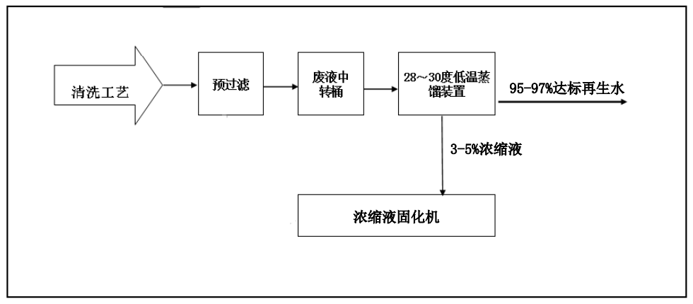 91香蕉视频污版下载創新工業廢水“零排放”解決方案 ，賦能綠色發展